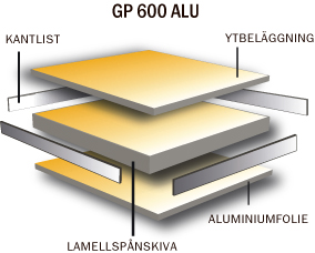 Golvplatta GP 600 ALU